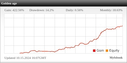 Golden age Fxmac forex manage accounts investment program 2