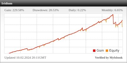 Iridium-investment-program-3-fxmac-forex-managed-accounts-1