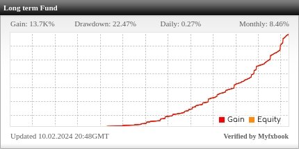 Long-term-fund-investment-program-1-fxmac-forex-managed-accounts-1-2