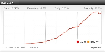 Brilliant AI-Fxmac-forex-manage-accounts-investment-program-3