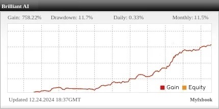 Brilliant-AI-Fxmac-forex-manage-accounts-investment-program-2