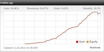 Golden age-Fxmac-forex-managed-accounts-investment-program-3