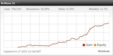 Brilliant-AI-Fxmac-forex-manage-accounts-investment-program-2